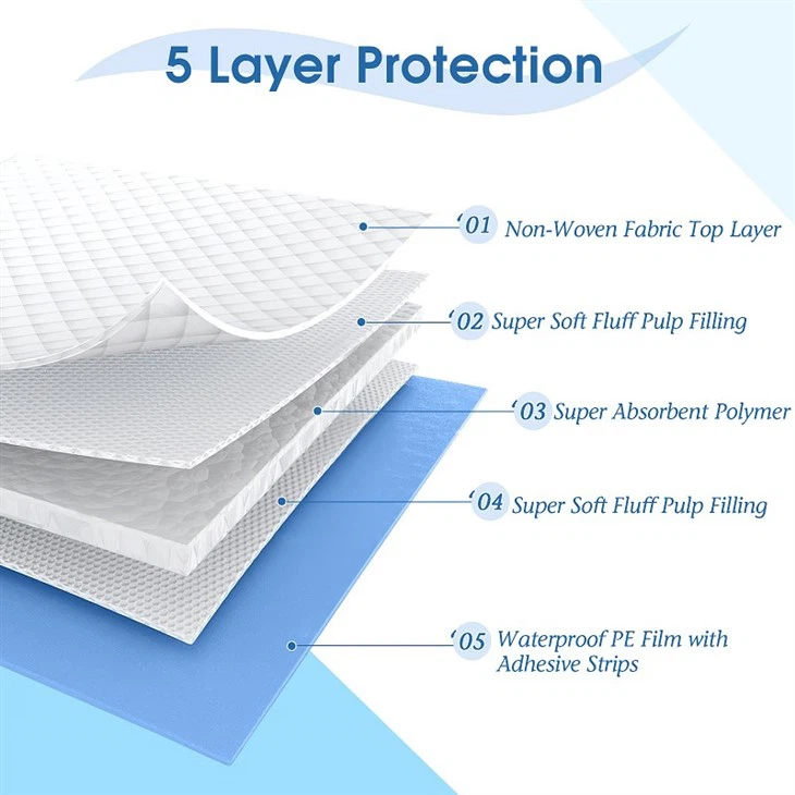 disposable waterproof bed pads for adults 3_(001)
